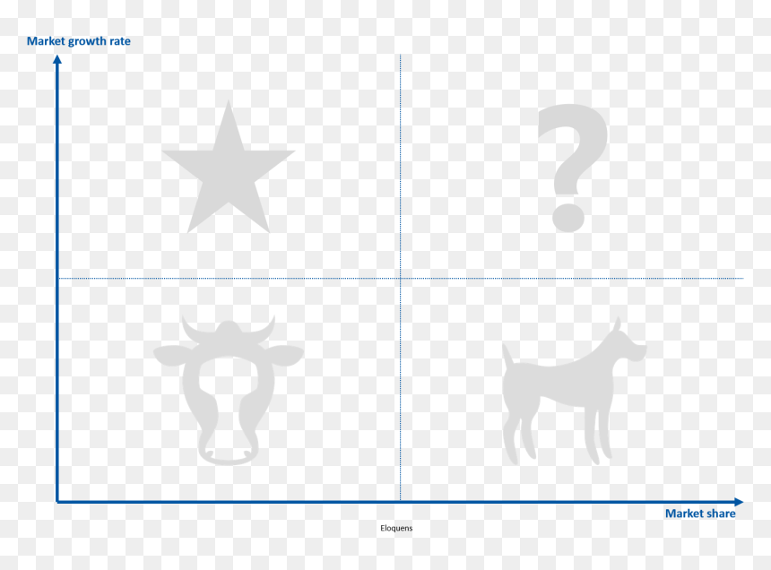 Eloquens Bcg Matrix - Growth Share Matrix Transparent, HD Png Download - matrix png