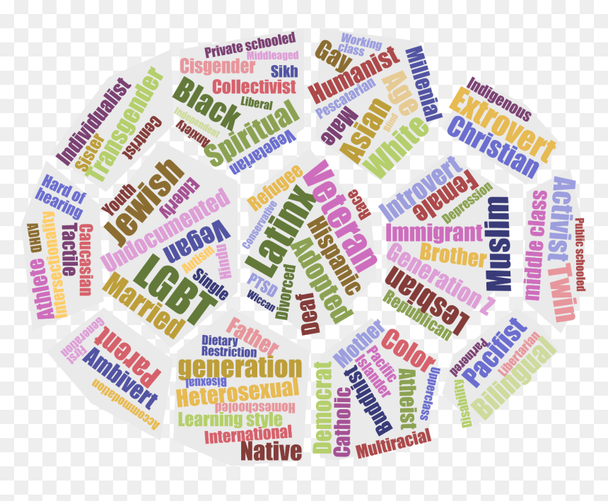 Word Cloud Comprised Of A Multitude Of Diversity Characteristics - Diversity Word Cloud, HD Png Download - diversity png