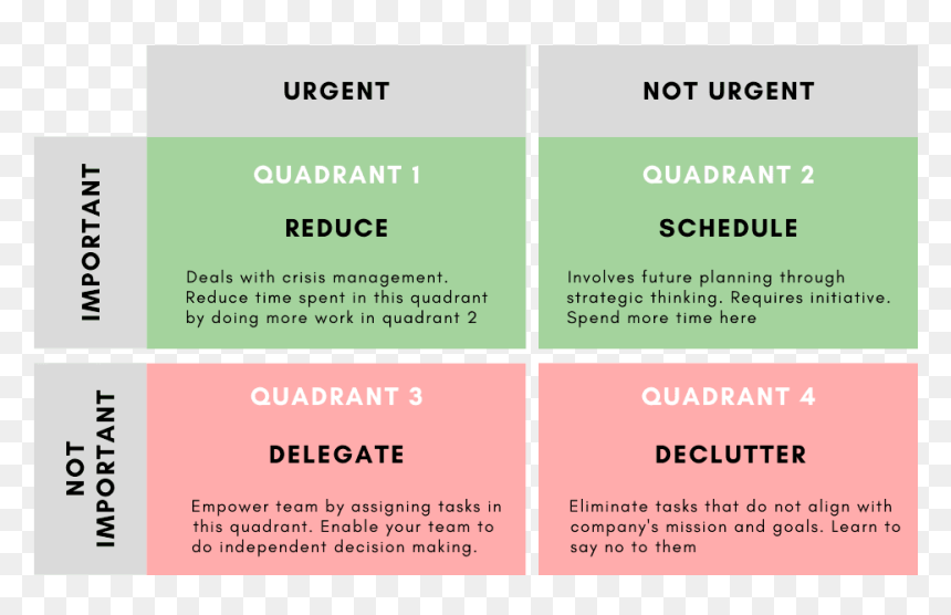 Being Productive At Work Requires Managing The Ever - Colorfulness, HD Png Download - matrix png