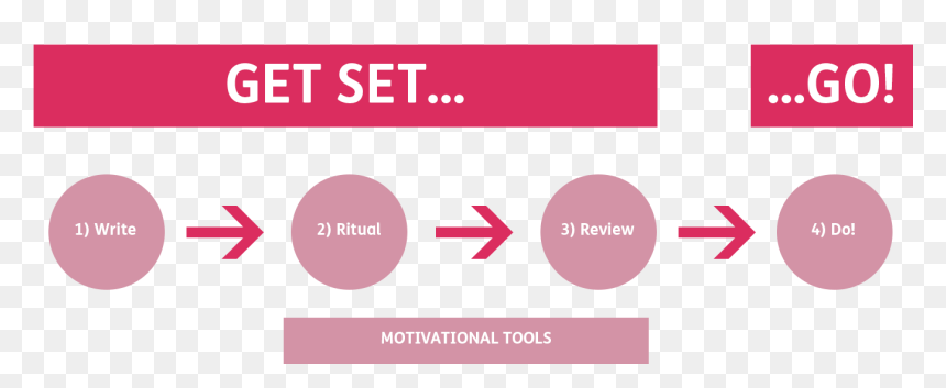 Graphic Design, HD Png Download - goals png