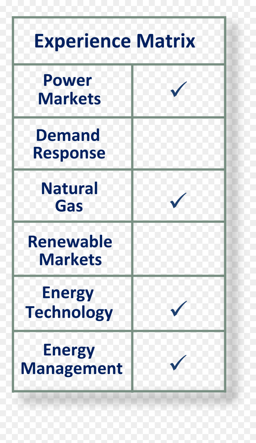 Markets Matrix , Png Download - Community Energy Scotland, Transparent Png - matrix png