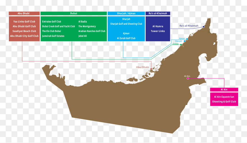United Arab Emirates, HD Png Download - golf club png