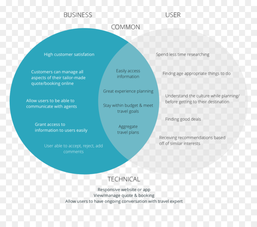 Kuoni Project Goals - Brochure, HD Png Download - goals png