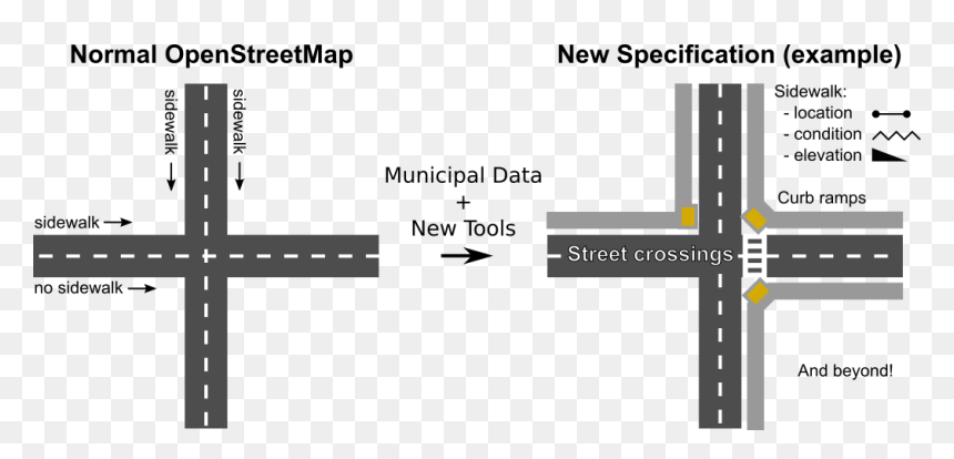 Opensidewalks Diagram - Openstreetmap Sidewalk, HD Png Download - sidewalk png