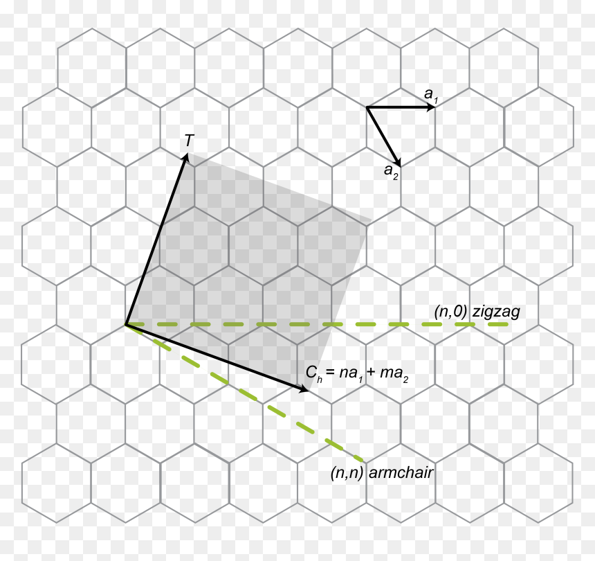 Carbon Nanotube Rolled Up Vector - Hamburgueria Degema (braga - Centro), HD Png Download - zigzag png