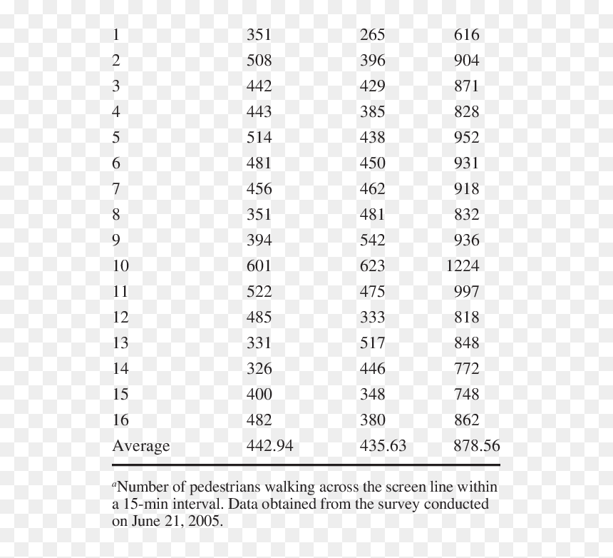 Number, HD Png Download - sidewalk png