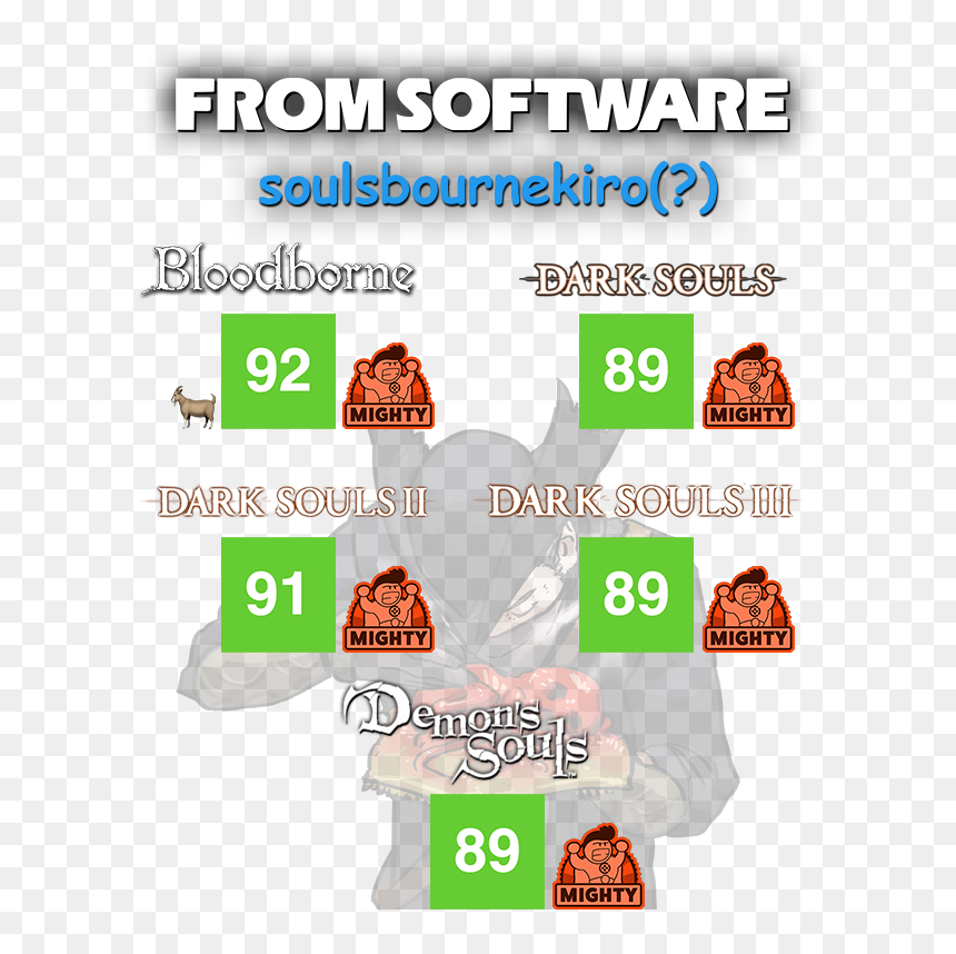 Web Page, HD Png Download - dark souls you died png