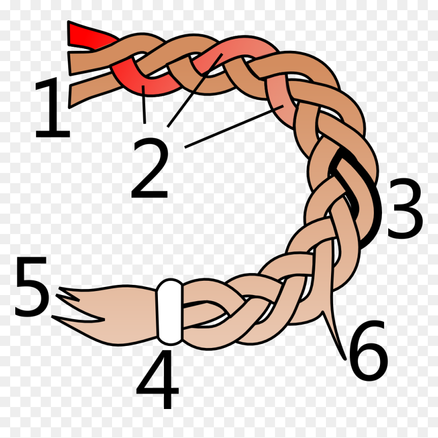 Parts Of A Hair Braid - Hair Braiding Play Clipart, HD Png Download - braid png