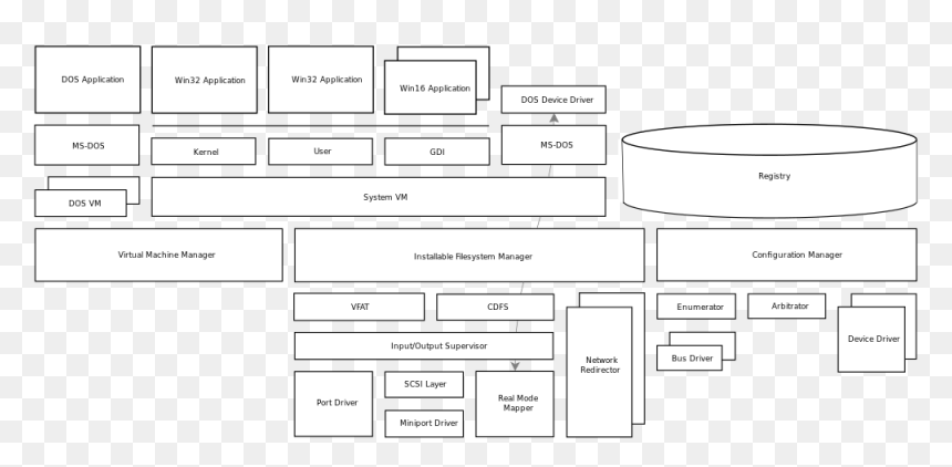 Diagram, HD Png Download - windows 95 png