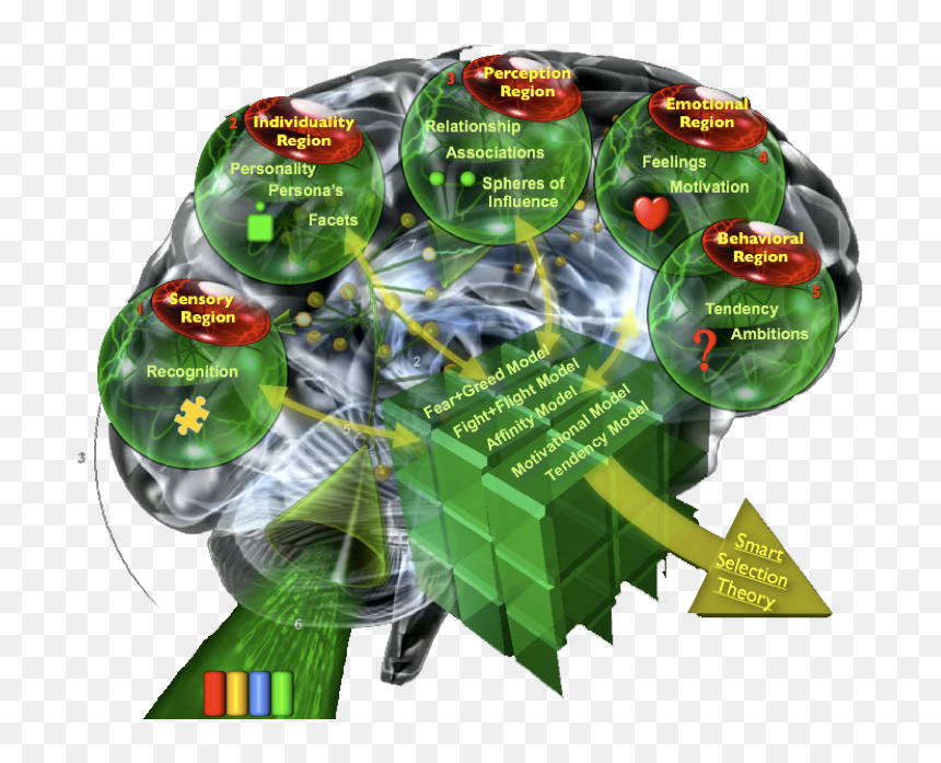 Picture 1 - Fictional Character, HD Png Download - thought cloud png