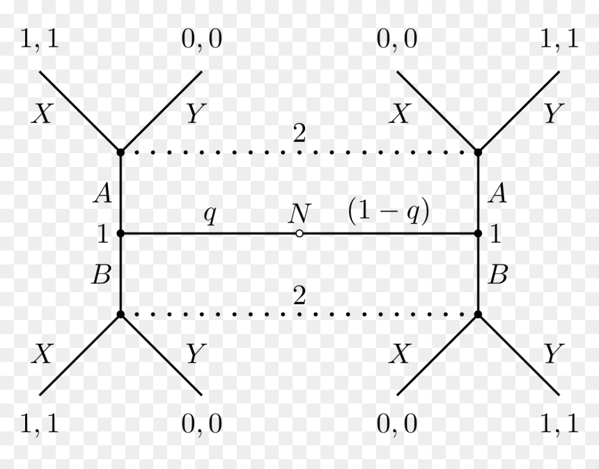 Signaling Game, HD Png Download - game theory logo png