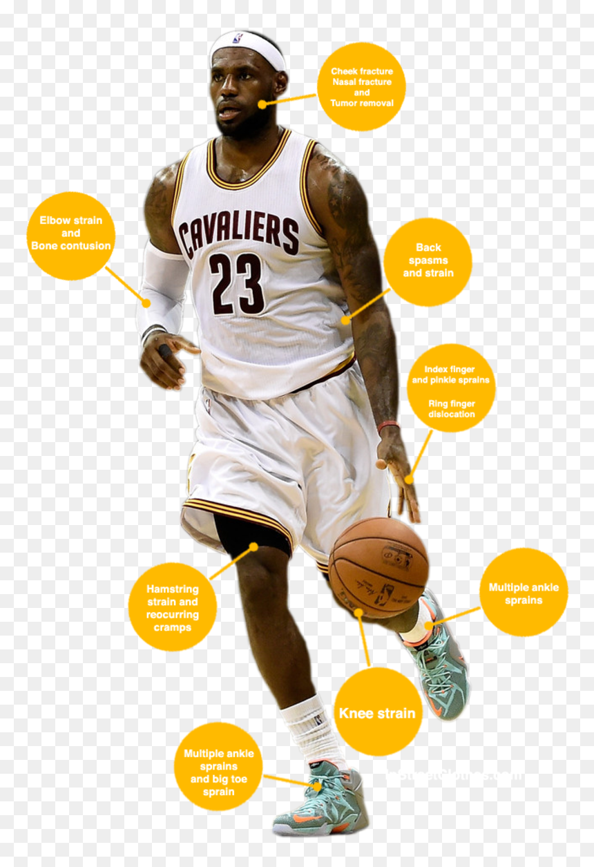 Lebron James Knee, HD Png Download - cavaliers png