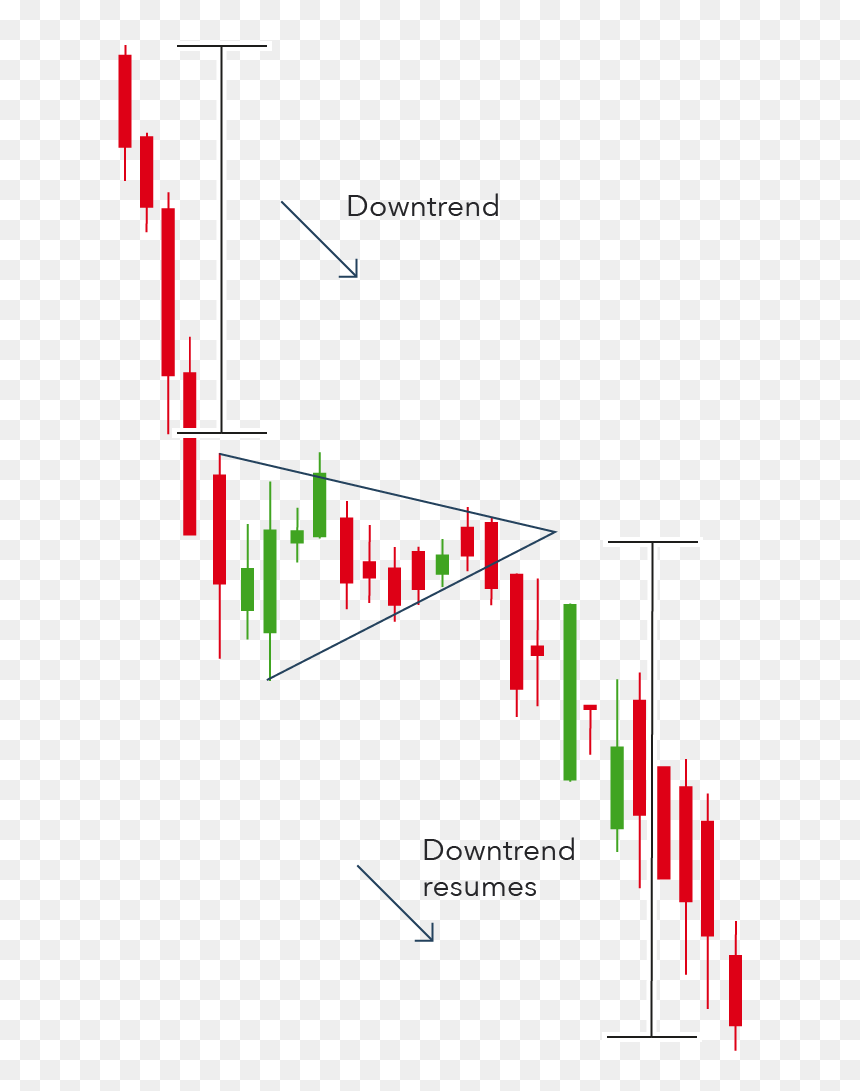 Diagram, HD Png Download - line pattern png