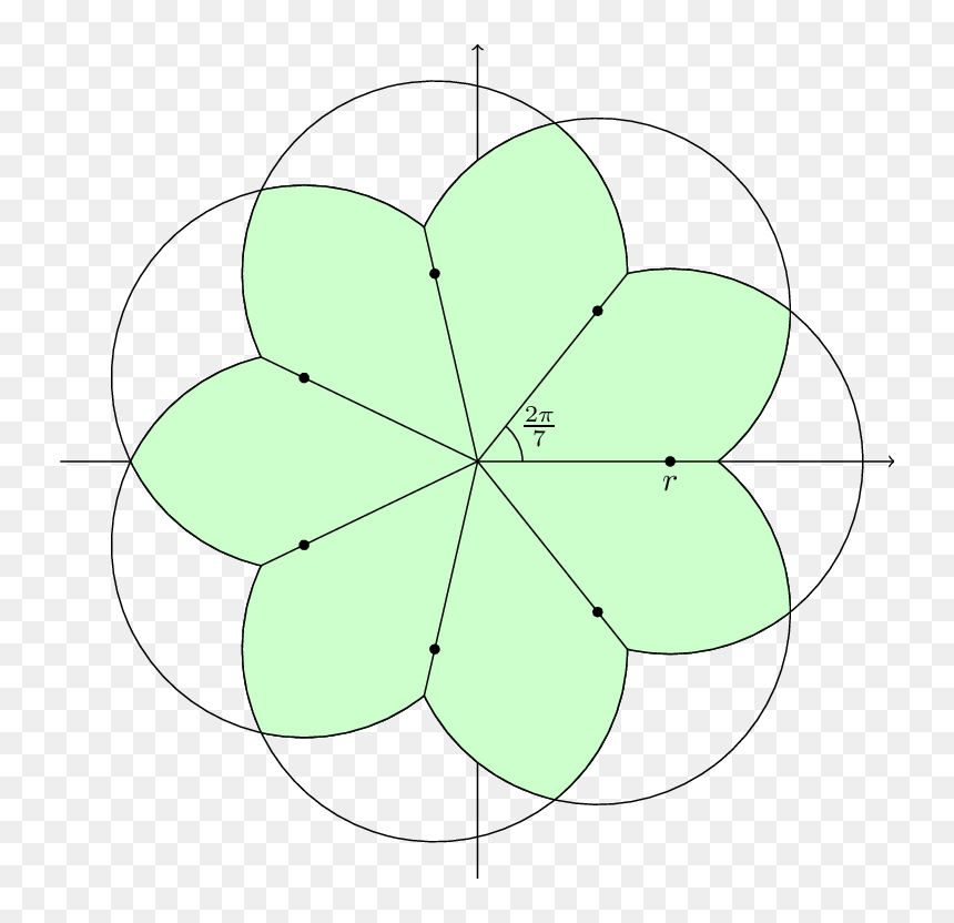 Diagram, HD Png Download - petals png