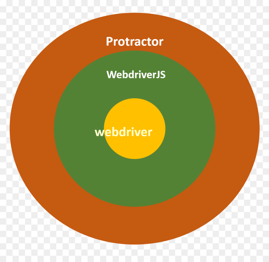 Csa Mark, HD Png Download - protractor png