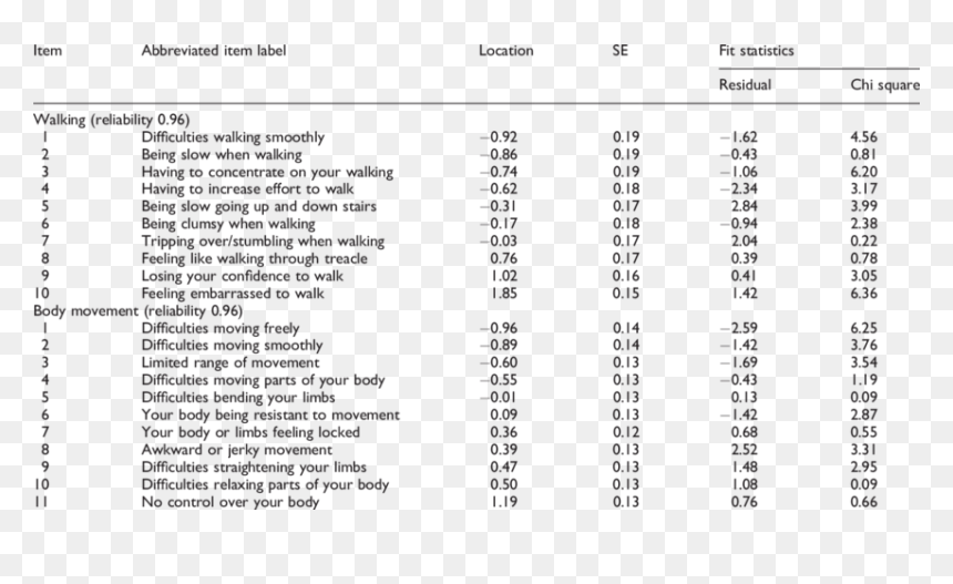 Table Of Body Movements, HD Png Download - scales png