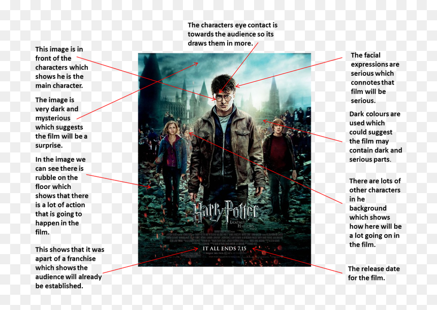 Harry Potter And The Deathly Hallows P2 Poster Hd , - Harry Potter And The Deathly Hallows: Part Ii (2011), HD Png Download - deathly hallows png