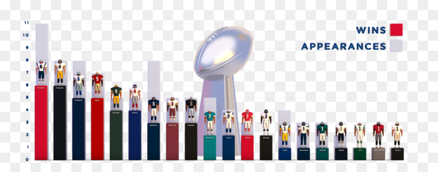 Just Win - Filling Station, HD Png Download - lombardi trophy png