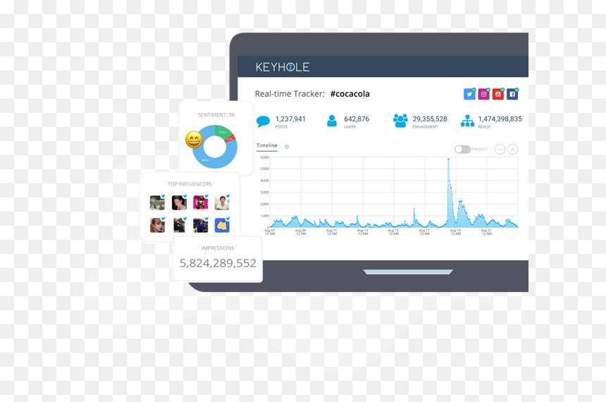 Home-hero - Social Media Monitoring App, HD Png Download - keyhole png