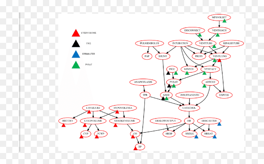 Diagram, HD Png Download - red triangle png