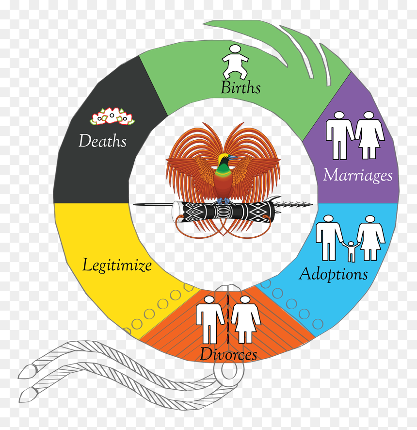 Png Civil And Identity Registry, Transparent Png - students png