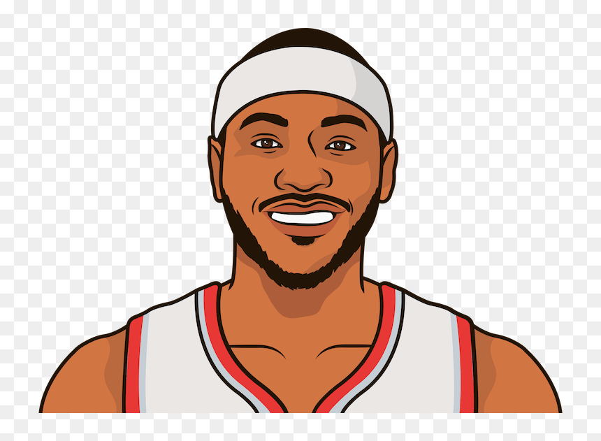 Kareem Abdul Jabbar Career Points, HD Png Download - carmelo anthony png
