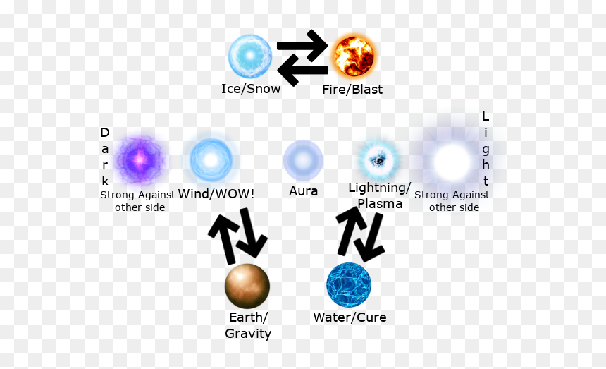 Fire Ball, HD Png Download - fire circle png