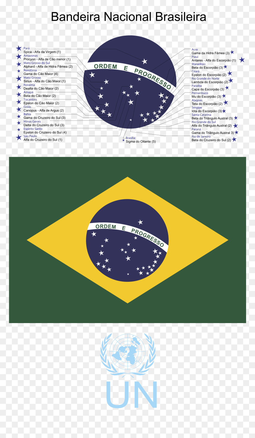 Bandeirado Brasil2 Logo Png Transparent - Brazil Flag, Png Download - champion png