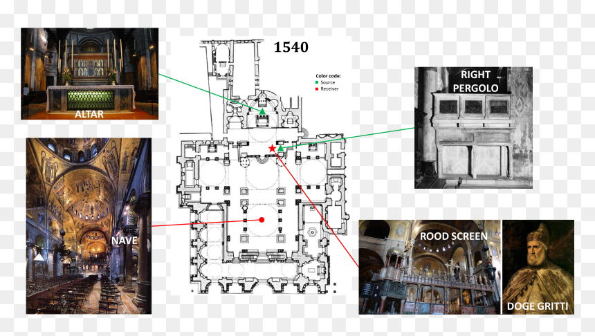 S - Basilica Di San Marco, HD Png Download - marco png