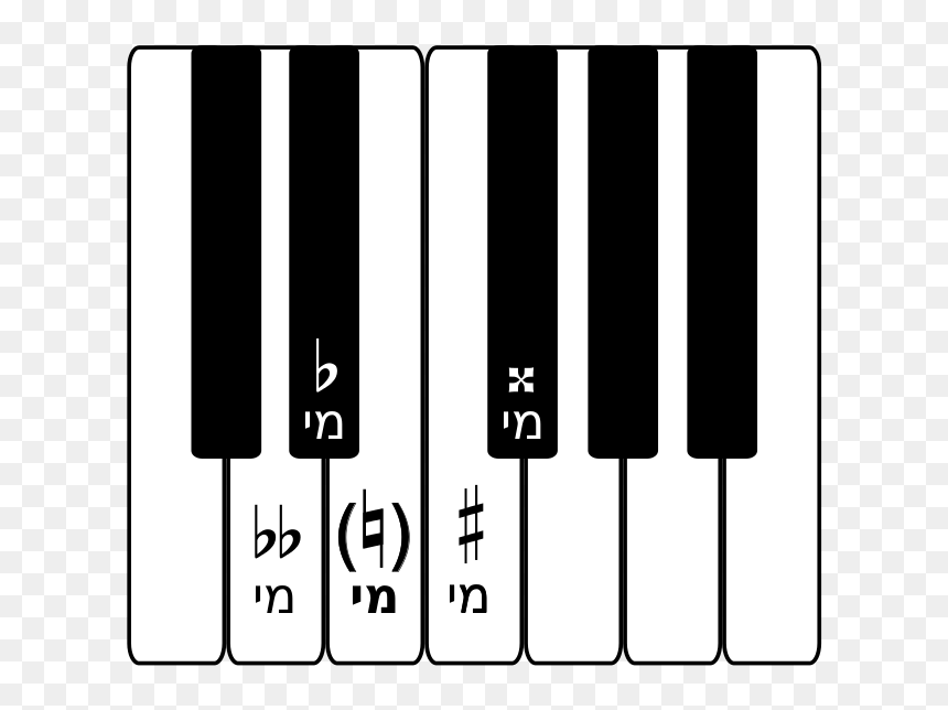 Notas De Um Piano, HD Png Download - piano keyboard png