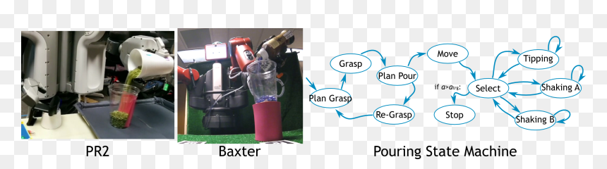 Pouring Pr2 Baxter - Water Bottle, HD Png Download - pouring water png