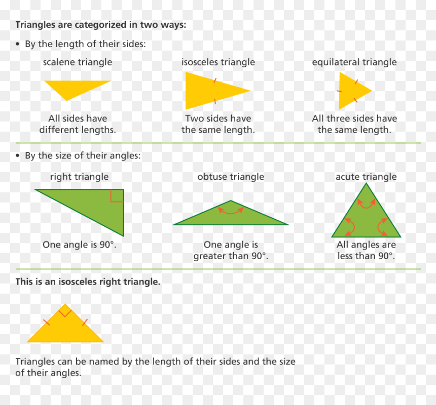 Diagram, HD Png Download - equilateral triangle png