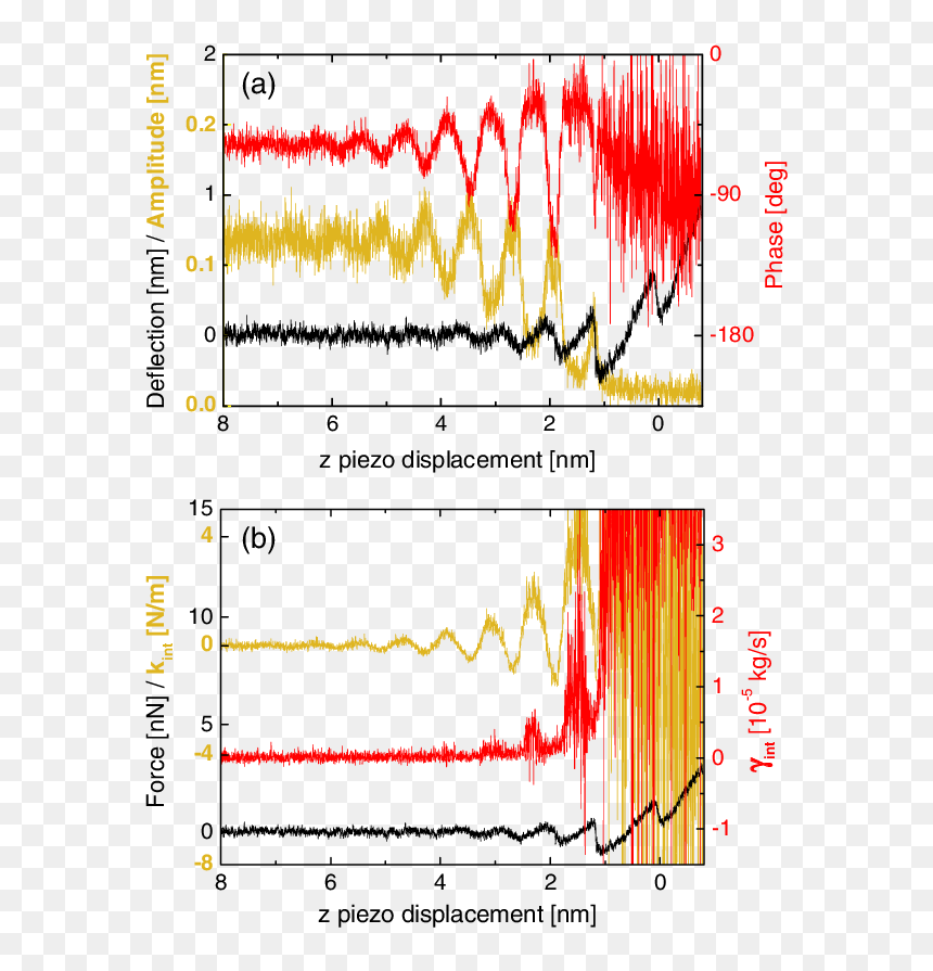 Amplitude Of Yellow Light, HD Png Download - yellow light png