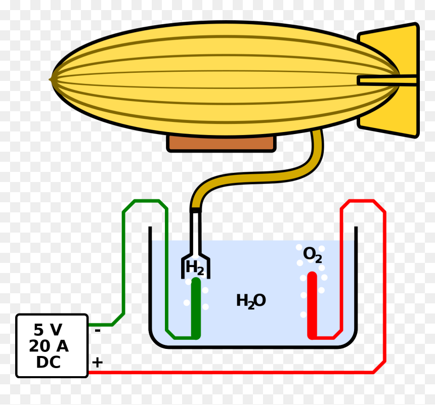Hydrogen Blimp Diy, HD Png Download - blimp png