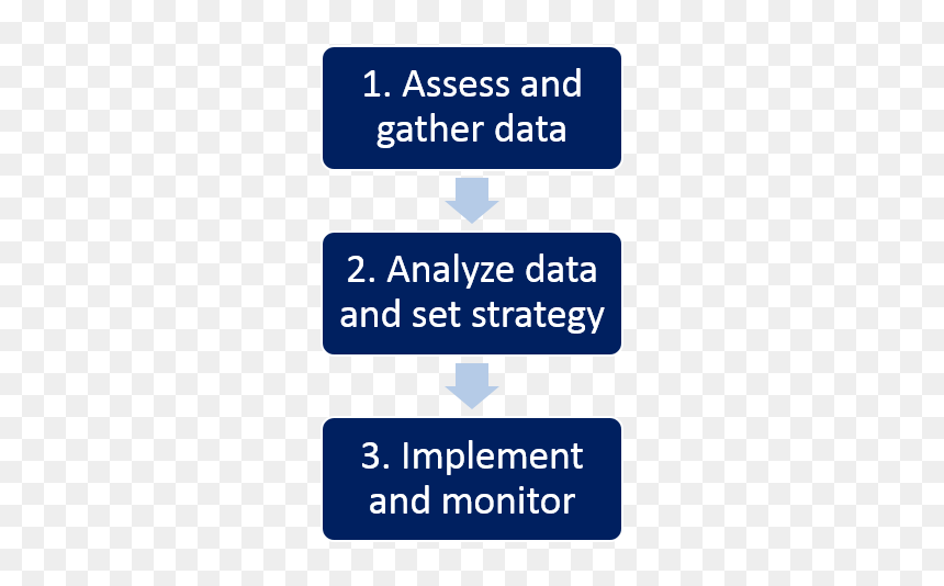 Nyc Implementation Steps - Electric Blue, HD Png Download - nyc png