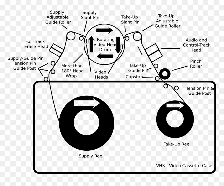 Vhs Diagram, HD Png Download - vhs tape png