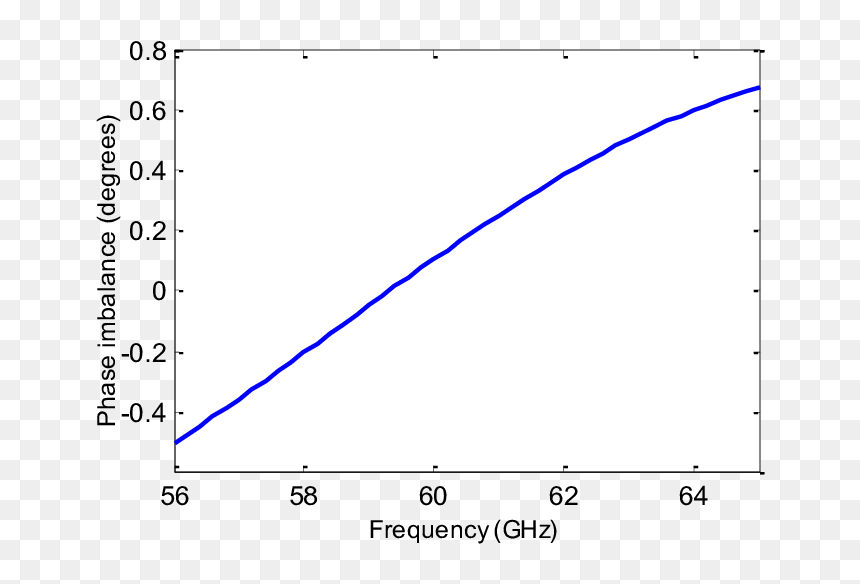 Diagram, HD Png Download - line divider png
