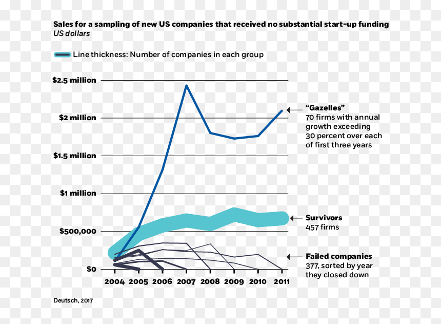 Hockey Stick Revenue Chart, HD Png Download - hockey stick png