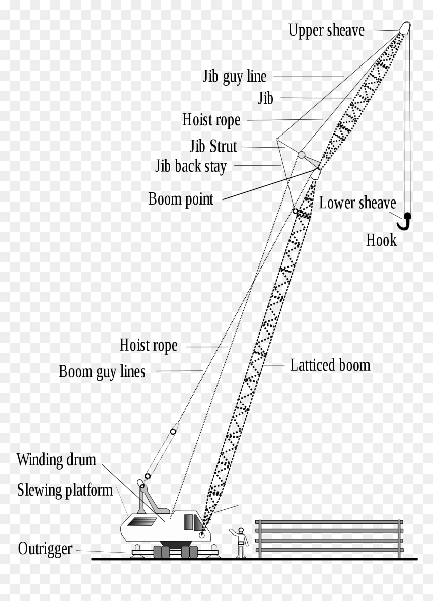 Crawler Crane, HD Png Download - crane png