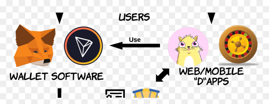 Decentralized Applications Architecture, HD Png Download - north arrow architecture png