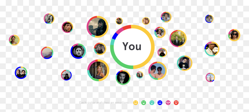 Circle, HD Png Download - imessage bubble png