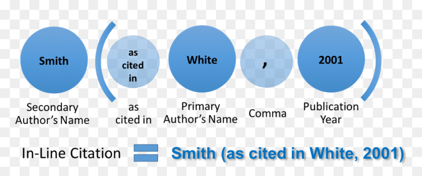Secondary Source In Line - Circle, HD Png Download - blue line png
