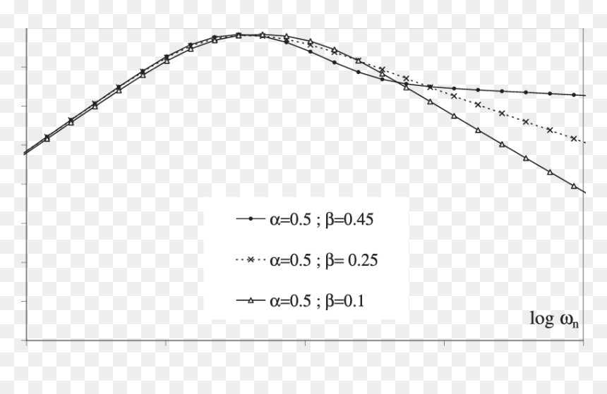 Plot, HD Png Download - dispersion effect png