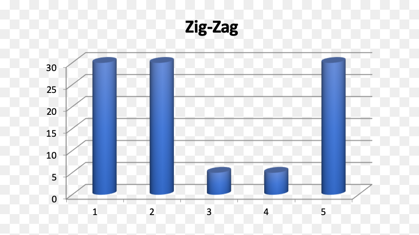 Zig Zag Model - Plot, HD Png Download - zig zag png