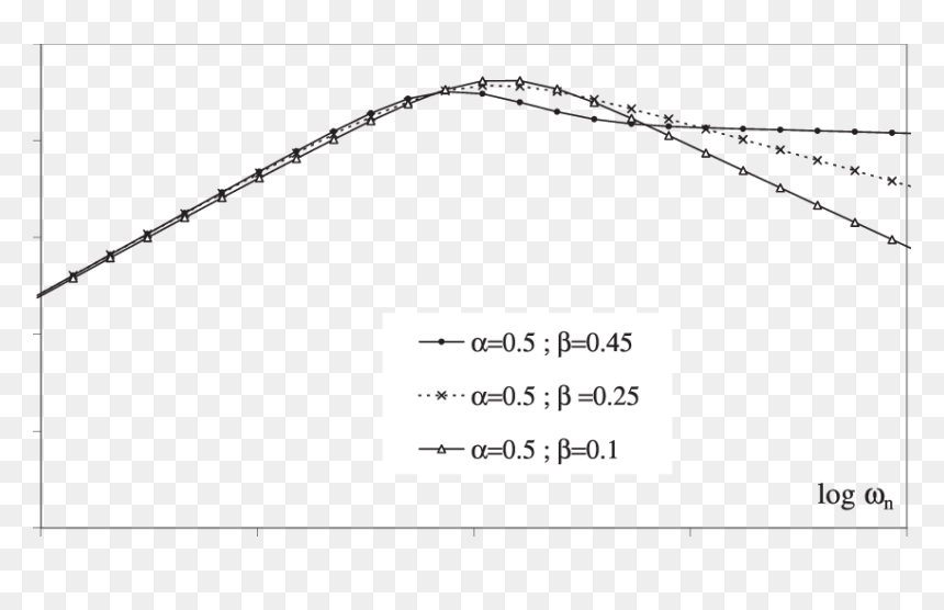 Plot, HD Png Download - dispersion effect png