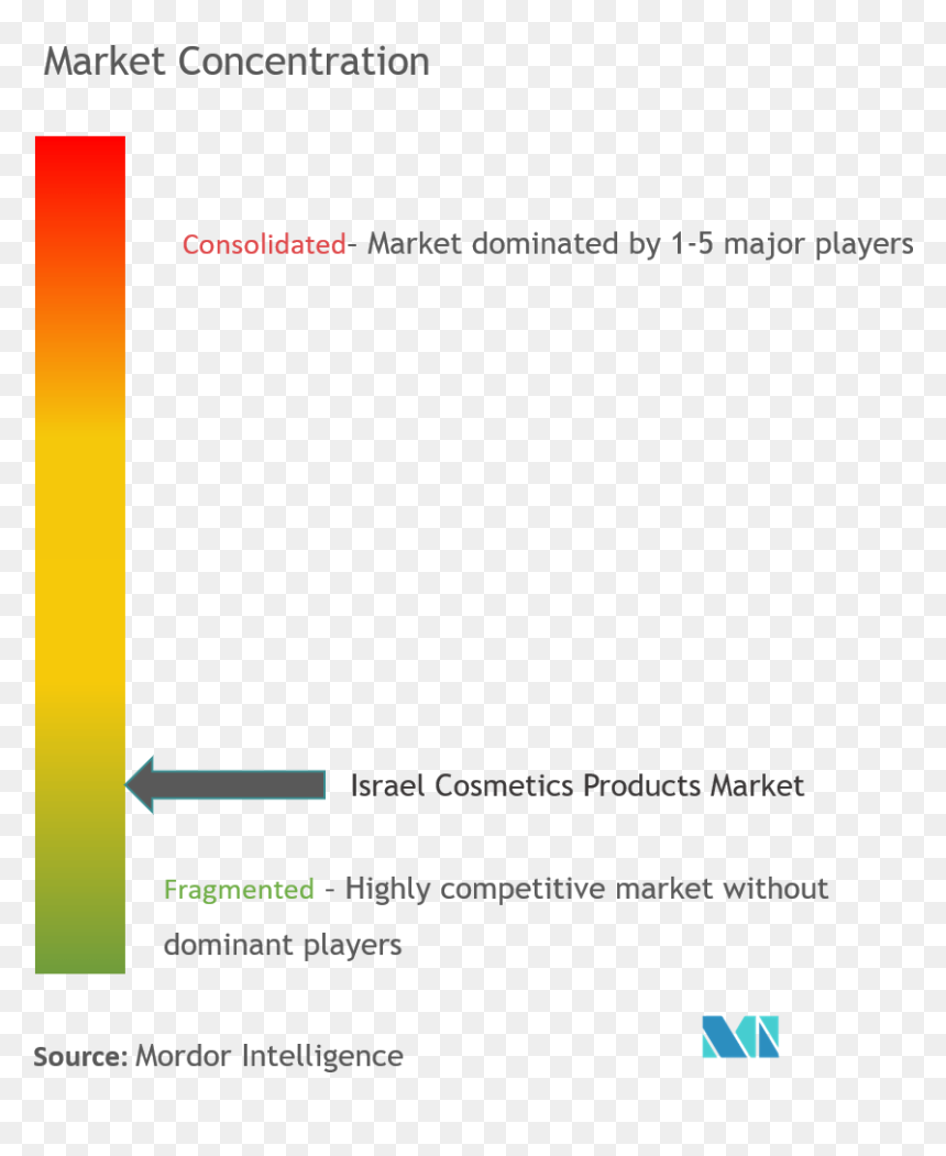 Portable Network Graphics, HD Png Download - cosmetics products png