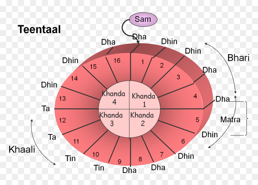 Diagram, HD Png Download - tanpura png