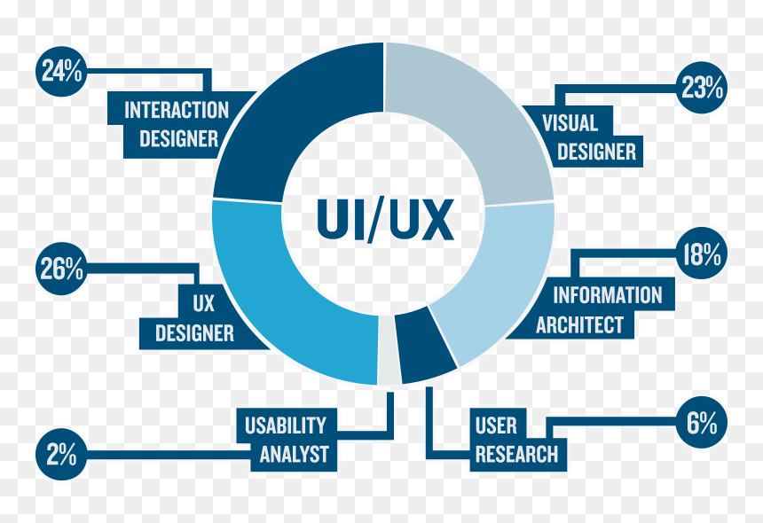 Dark And Light - Ux & Ui Design, HD Png Download - designing png