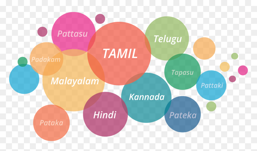 Sivakasi , Png Download - Circle, Transparent Png - pataka png