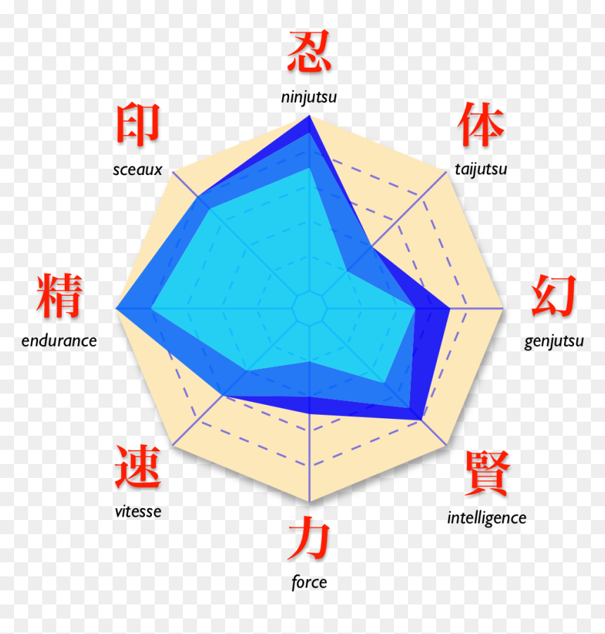 Naruto Gaara Diag All - Naruto, HD Png Download - gaara png